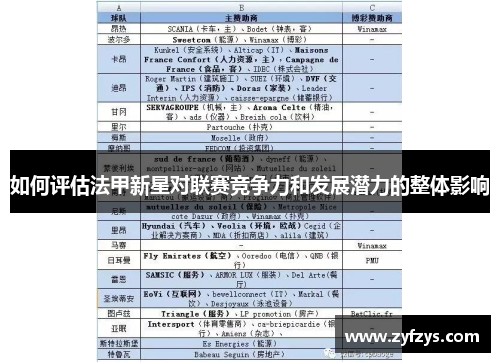 如何评估法甲新星对联赛竞争力和发展潜力的整体影响