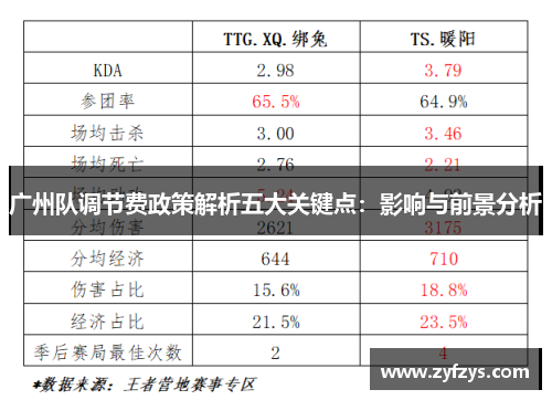 广州队调节费政策解析五大关键点:影响与前景分析