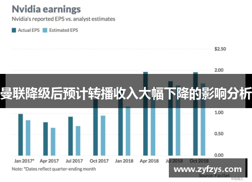 曼联降级后预计转播收入大幅下降的影响分析