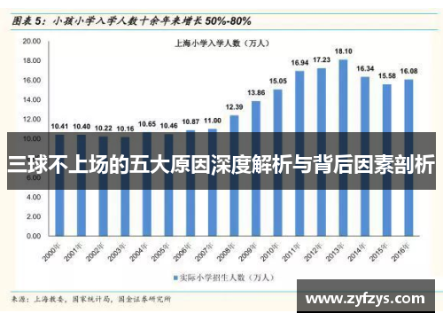 三球不上场的五大原因深度解析与背后因素剖析